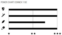 11SE Chaîne à 11 Vitesses Pour Vélos électriques -Velo Fusion Promos Boutique 2321 11SE 1240 3