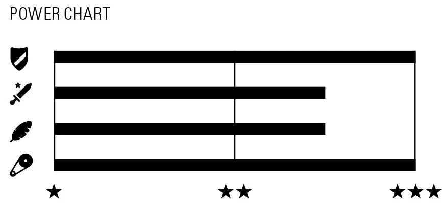 1Z1 Chaîne à 1 Niveau 2 1Z1 Chaîne à 1 Niveau – Image 2