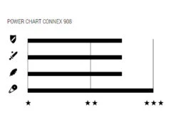 908 Chaîne à 9 Pignons -Velo Fusion Promos Boutique Connex Fahrradkette 908 1
