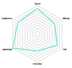 Vittoria Pneu Pliant Rubino Pro IV Speed Graphene 2.0 5 Vittoria Pneu Pliant Rubino Pro IV Speed Graphene 2.0 -Velo Fusion Promos Boutique Rubino Pro IV Speed Graphene 2 0 Faltreifen 03