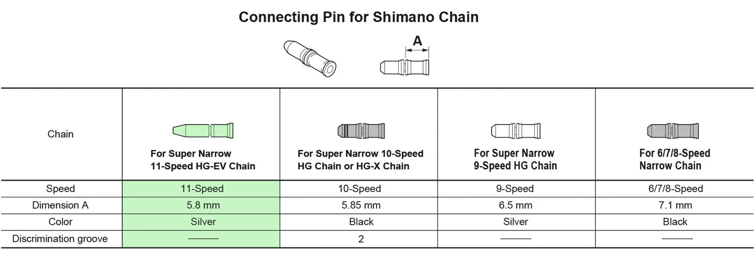 Shimano Axe De Connexion De La Chaîne 11 Vitesses 5 Shimano Axe De Connexion De La Chaîne 11 Vitesses – Image 5