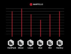 Vittoria Martello 27,5" TNT Graphene 2.0 Pneus Pliants -Velo Fusion Promos Boutique Vittoria Martello 11A00021 Profilek6dMtNeoDHZMr