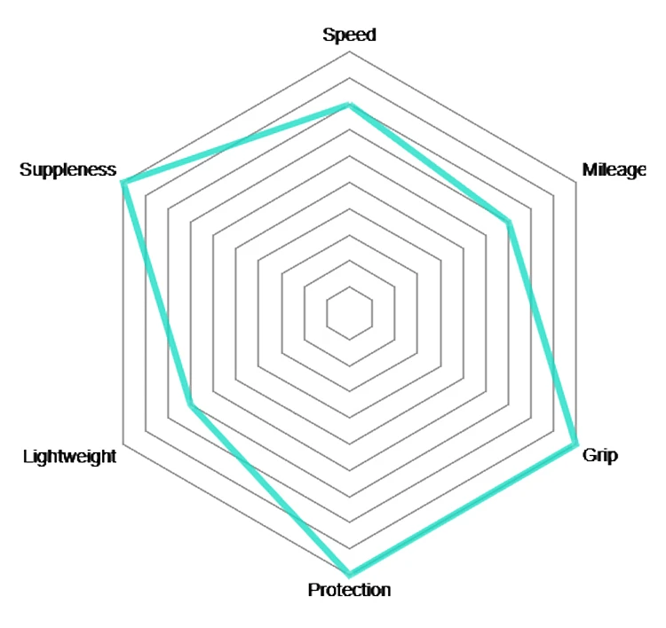 Vittoria Pneu Pliant Corsa Control TLR Graphene 2.0 3 Vittoria Pneu Pliant Corsa Control TLR Graphene 2.0 – Image 3