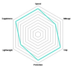 Vittoria Corsa G2.0 28-622 Jeu De 2 + Competition Latex 25/28 -Velo Fusion Promos Boutique Vittoria Corsa Graphene 2 0 Schlauchreifen 11A00098 c 1