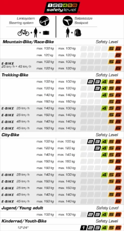 Ergotec Potence Swell-R Eco Réglable 31.8mm 10 Ergotec Potence Swell-R Eco Réglable 31.8mm -Velo Fusion Promos Boutique safety level tabelle